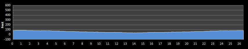 elevationchart