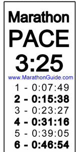 Marathon Pace Chart Bracelet